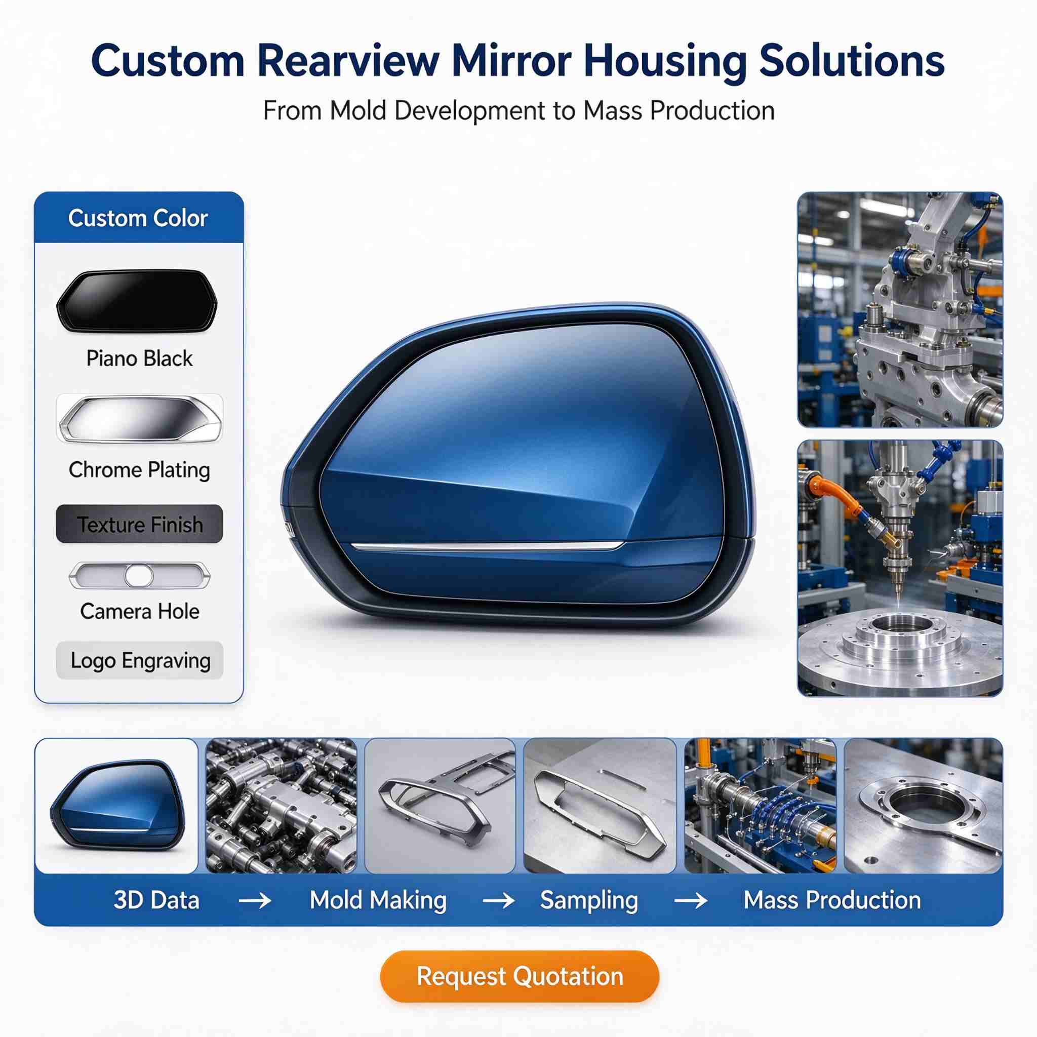 Rearview mirror housing（5)